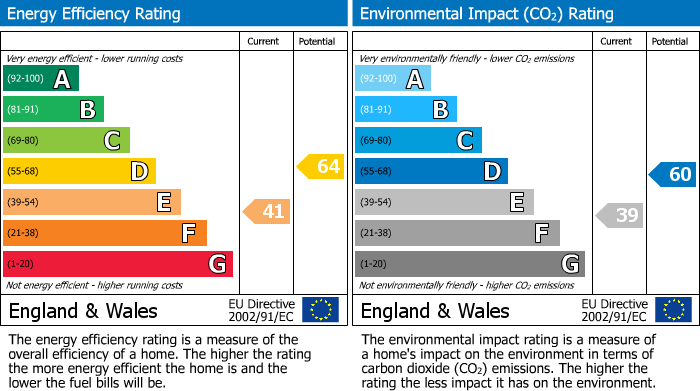 EPC For South End, Damerham, SP6