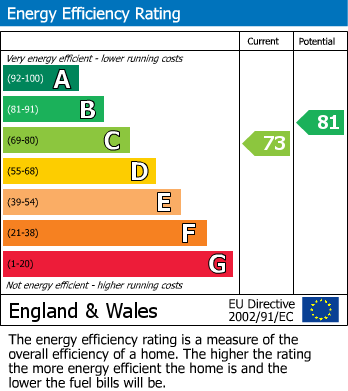 EPC For Lake Grove Road, New Milton, Hampshire