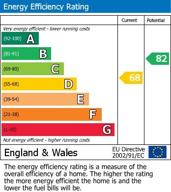 EPC For Poole, Dorset