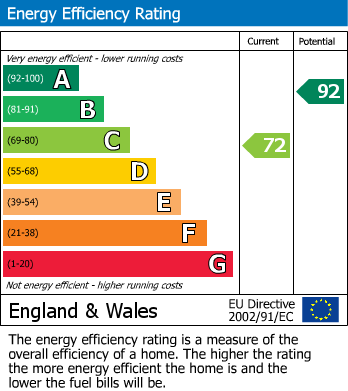 EPC For Fordingbridge, Hampshire