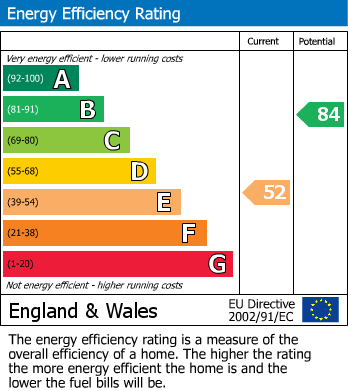 EPC For Ringwood, Hampshire
