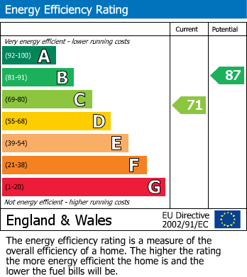 EPC For Verwood, Dorest