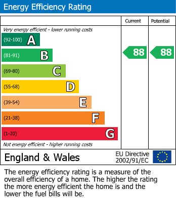EPC For Southampton Road, 54 Southampton Road, Ringwood, Hampshire