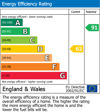EPC For Fordingbridge, Hampshire
