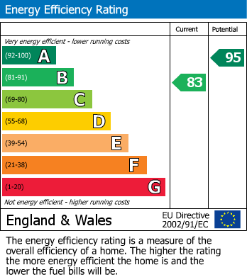 EPC For Downton, Wiltshire