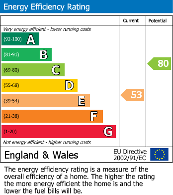EPC For Fordingbridge, Hampshire