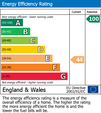 EPC For Fordingbridge, Hampshire