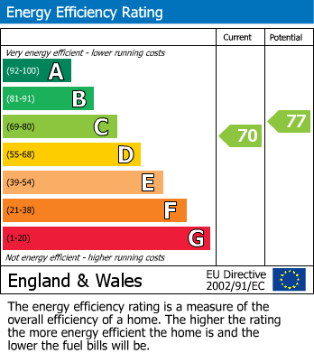 EPC For Ringwood, Hampshire