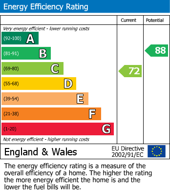 EPC For West Moors, Dorset