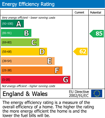 EPC For Ringwood, Hampshire