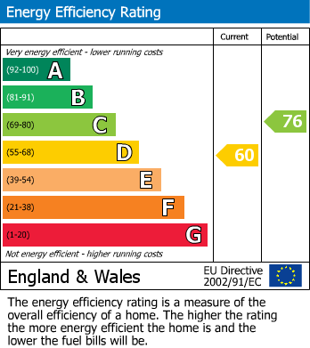 EPC For Verwood, Dorset