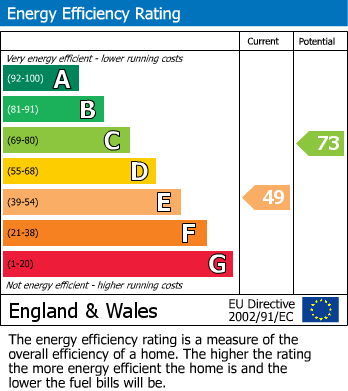 EPC For Ringwood, Hampshire