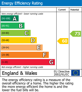 EPC For Verwood Road, Ringwood, Hampshire