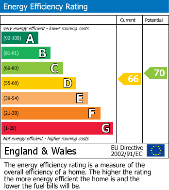 EPC For Ringwood, Hampshire