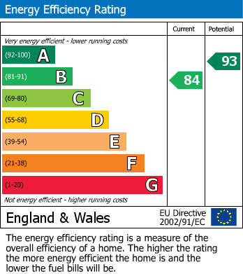 EPC For St Leonards, Ringwood, Hampshire