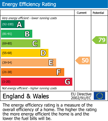 EPC For Hale, Fordingbridge, Hampshire