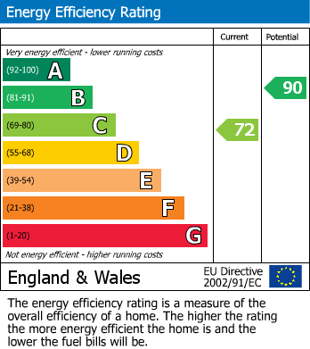 EPC For Ringwood, Hampshire