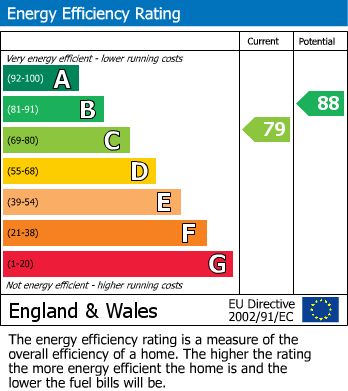 EPC For Ringwood, Hampshire