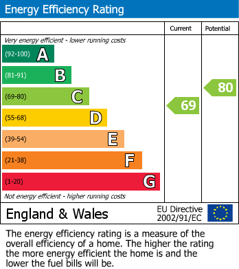 EPC For Ringwood, Hampshire