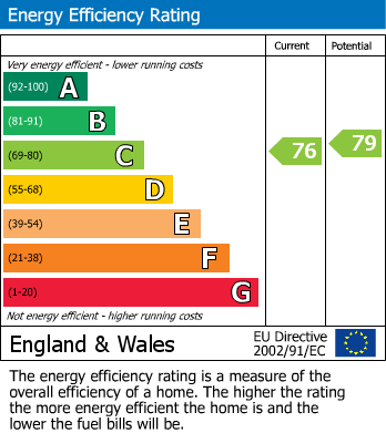 EPC For Ferndown, Dorset