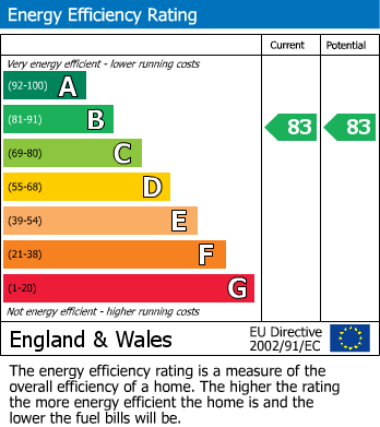 EPC For Boscombe, Bournemouth, Dorset
