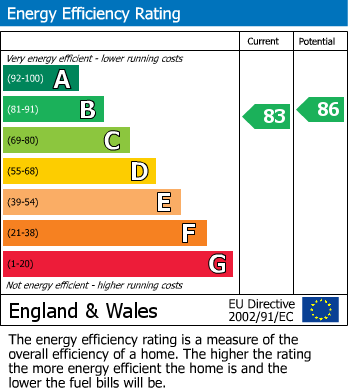 EPC For Ringwood, Hampshire
