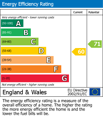 EPC For Deweys Lane, Ringwood, Hampshire