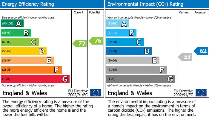EPC For Orchard Mead, Ringwood, BH24
