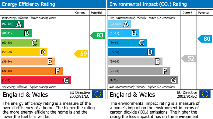 EPC For Cull Lane, New Milton, BH25
