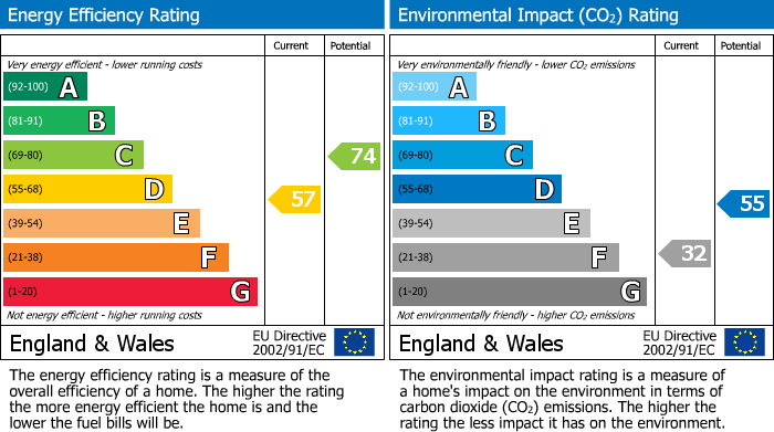 EPC For Orchard Mead, Ringwood, BH24