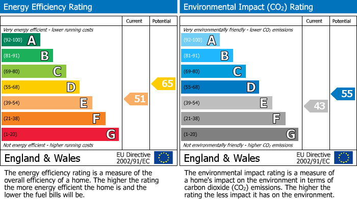 EPC For Burgate, Fordingbridge, SP6
