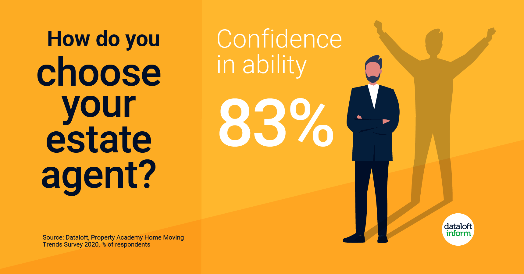 How do you choose your estate agent?