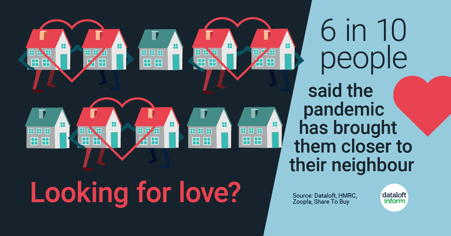 Have you found love?