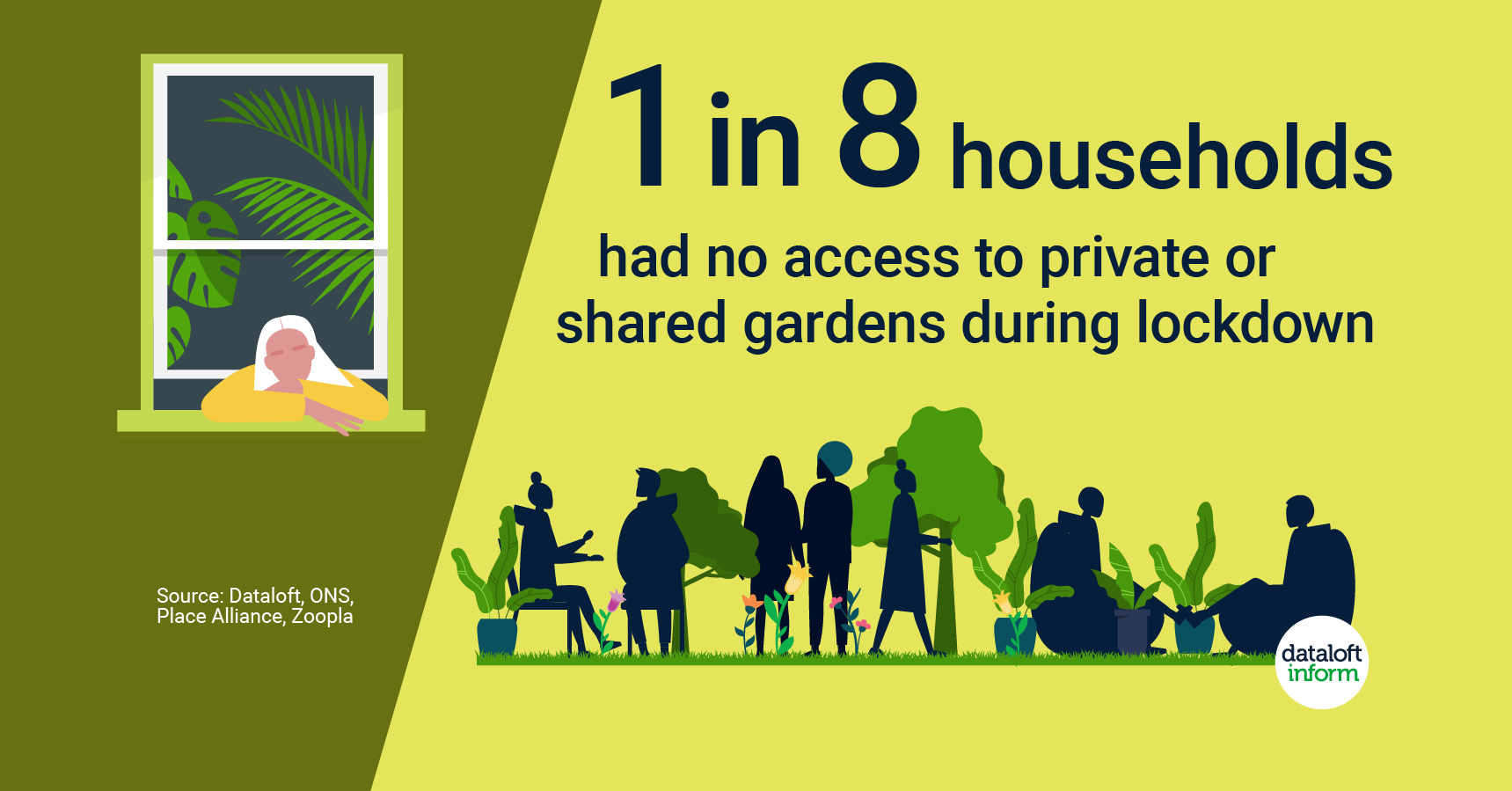  ‘Garden’ the most popular search term.