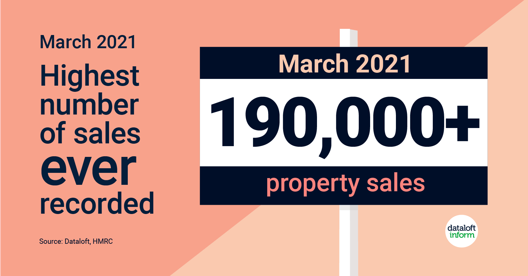 Homes for sale reaches all time low