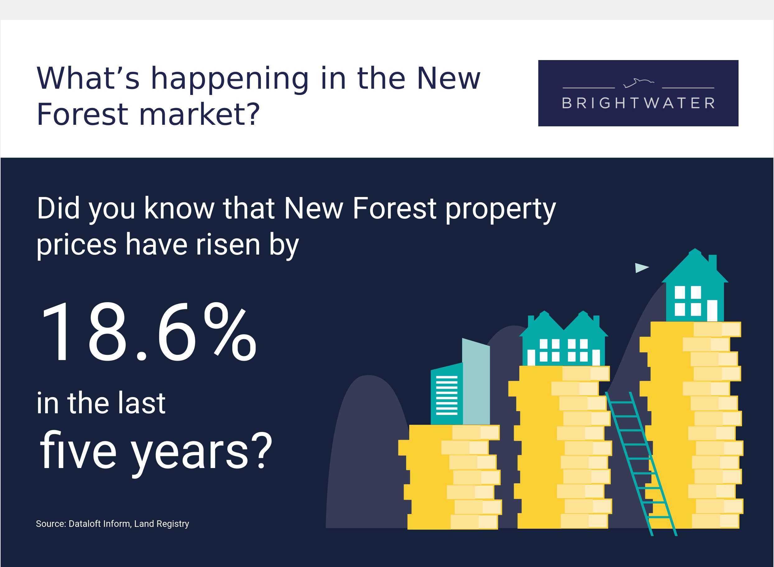 Thinking of a Buy To Let?