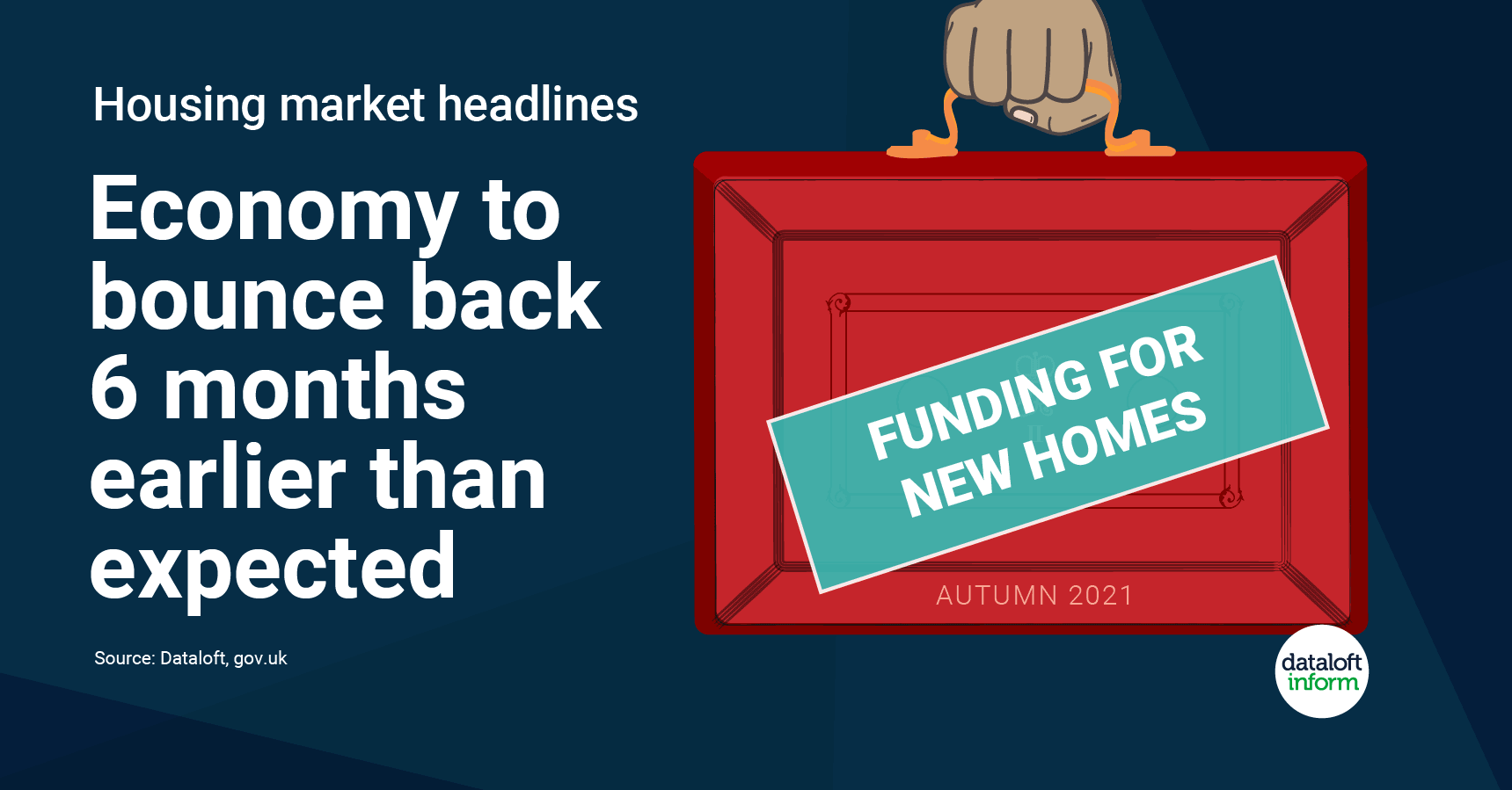Housing market headlines