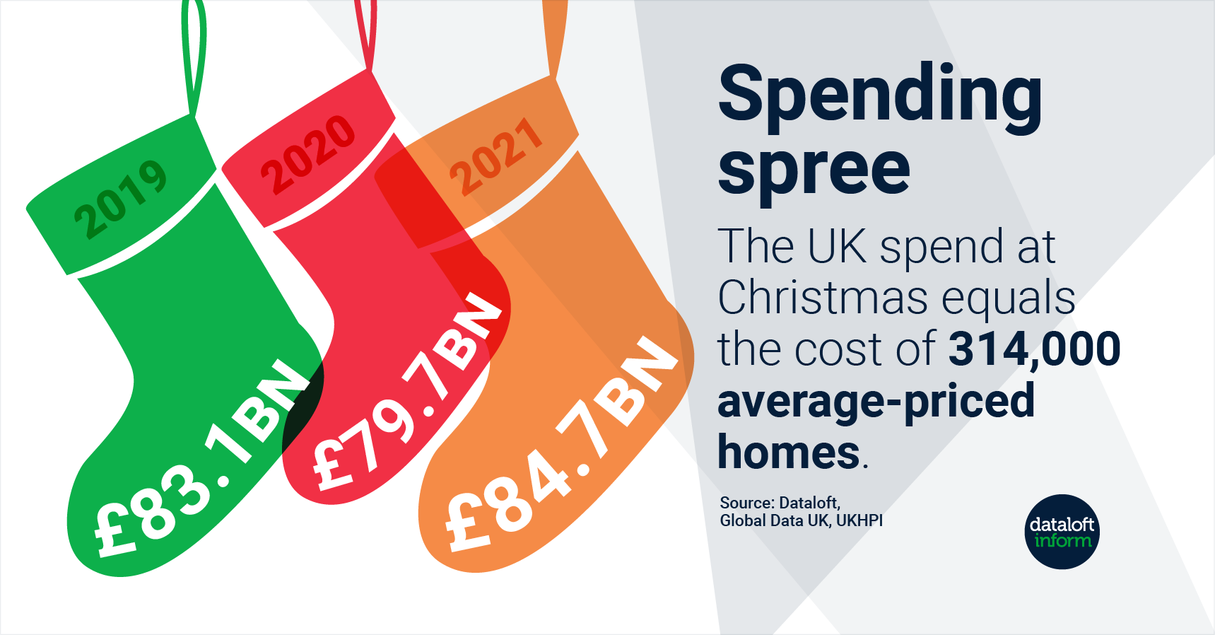 Christmas spending