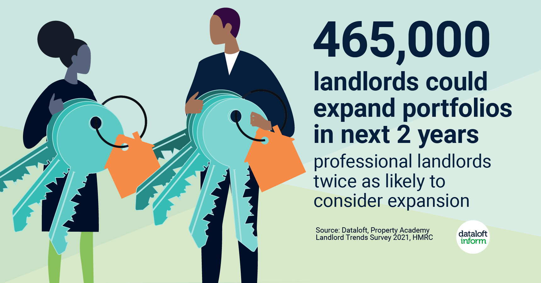 Landlords still looking to expand portfolios