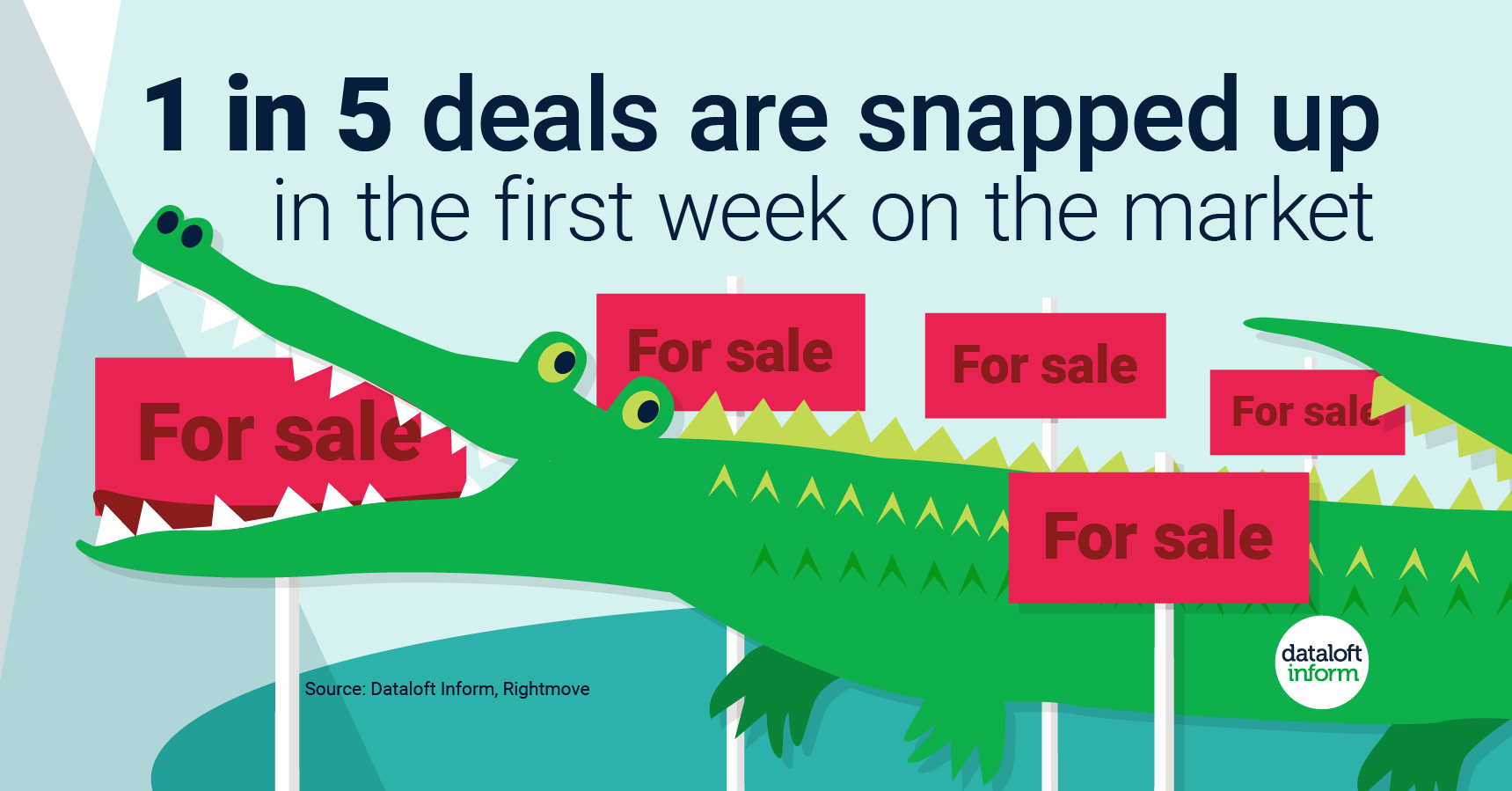 22% of deals agreed within a week