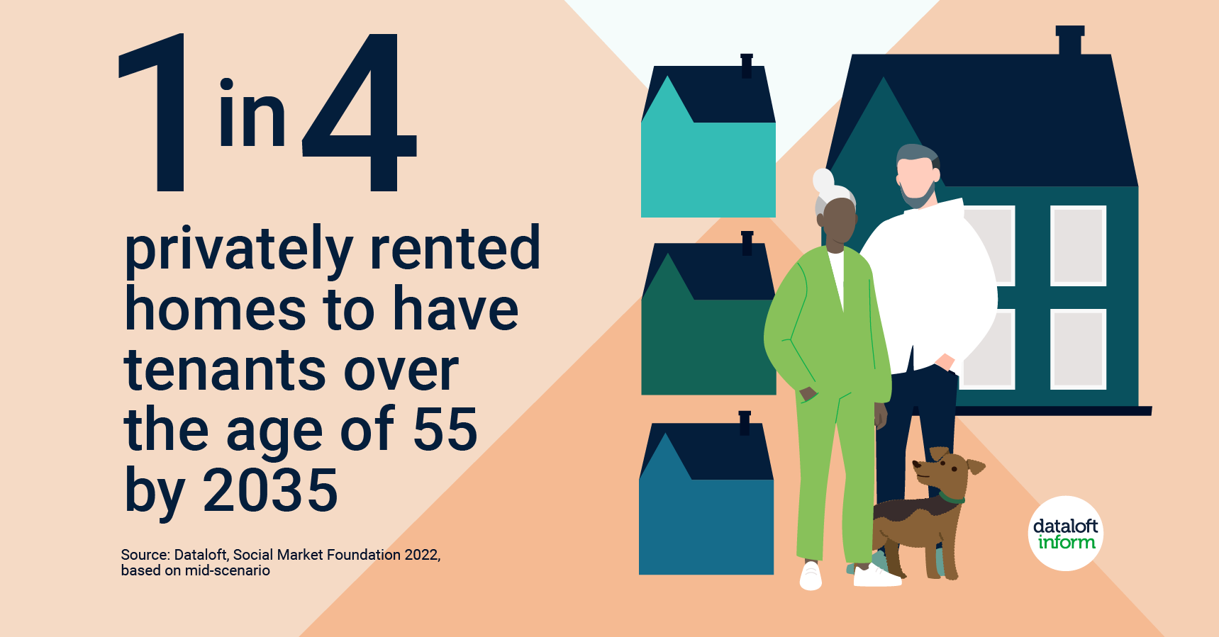 1 in 4 Tenants over 55 by 2035