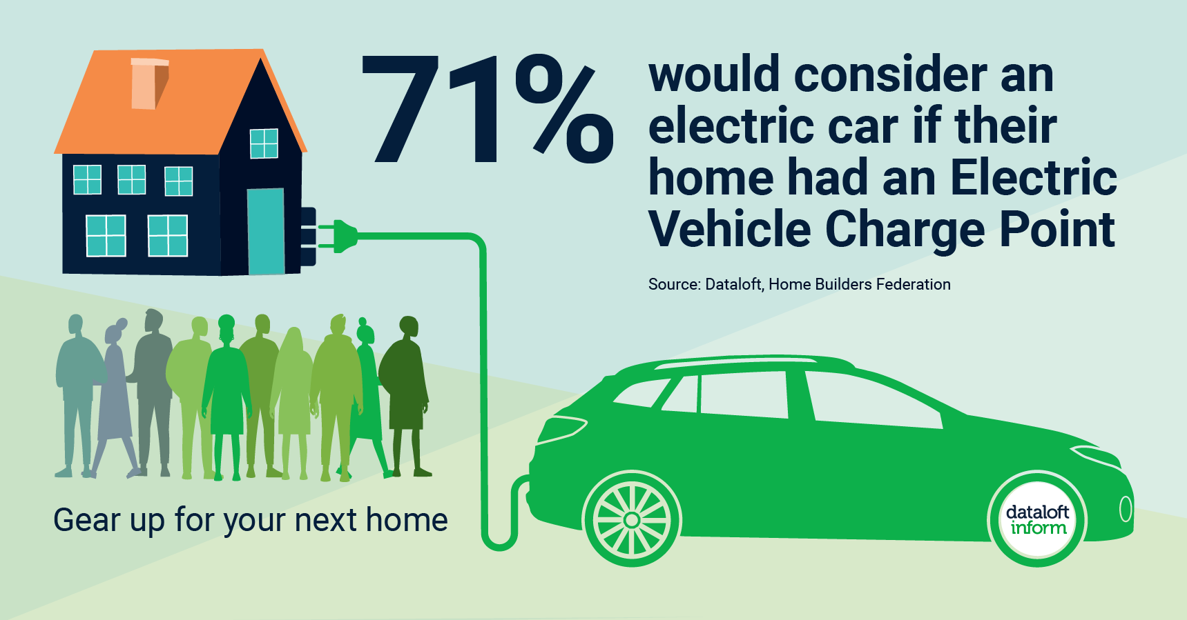 New homes to come with charging points