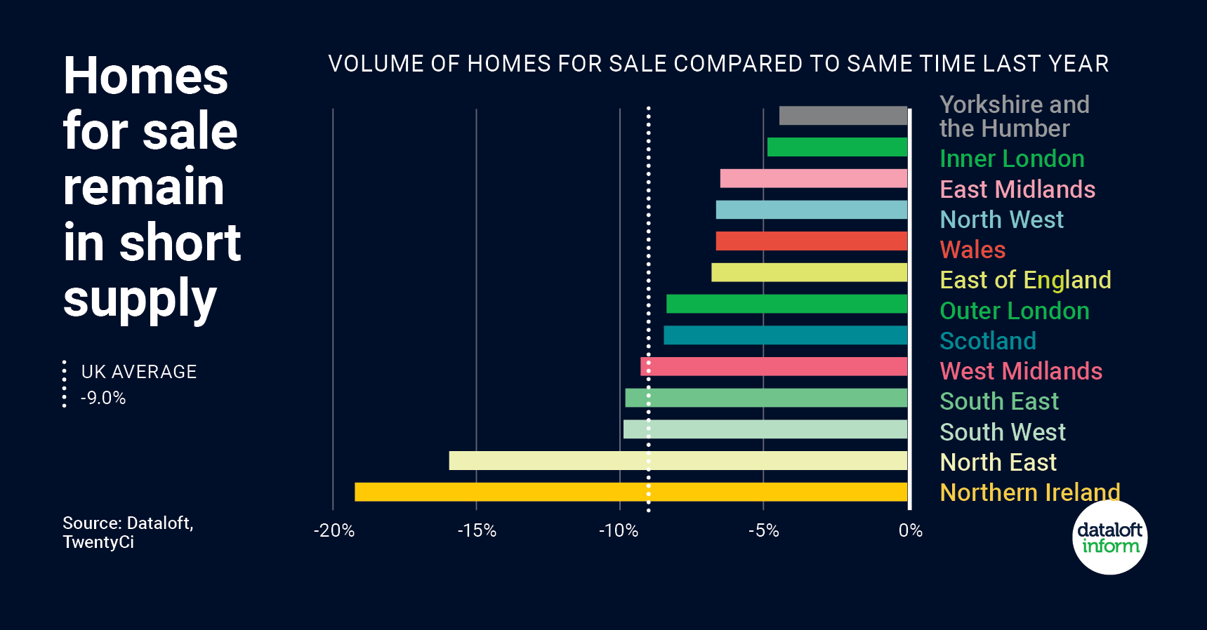 Homes for sale in short supply