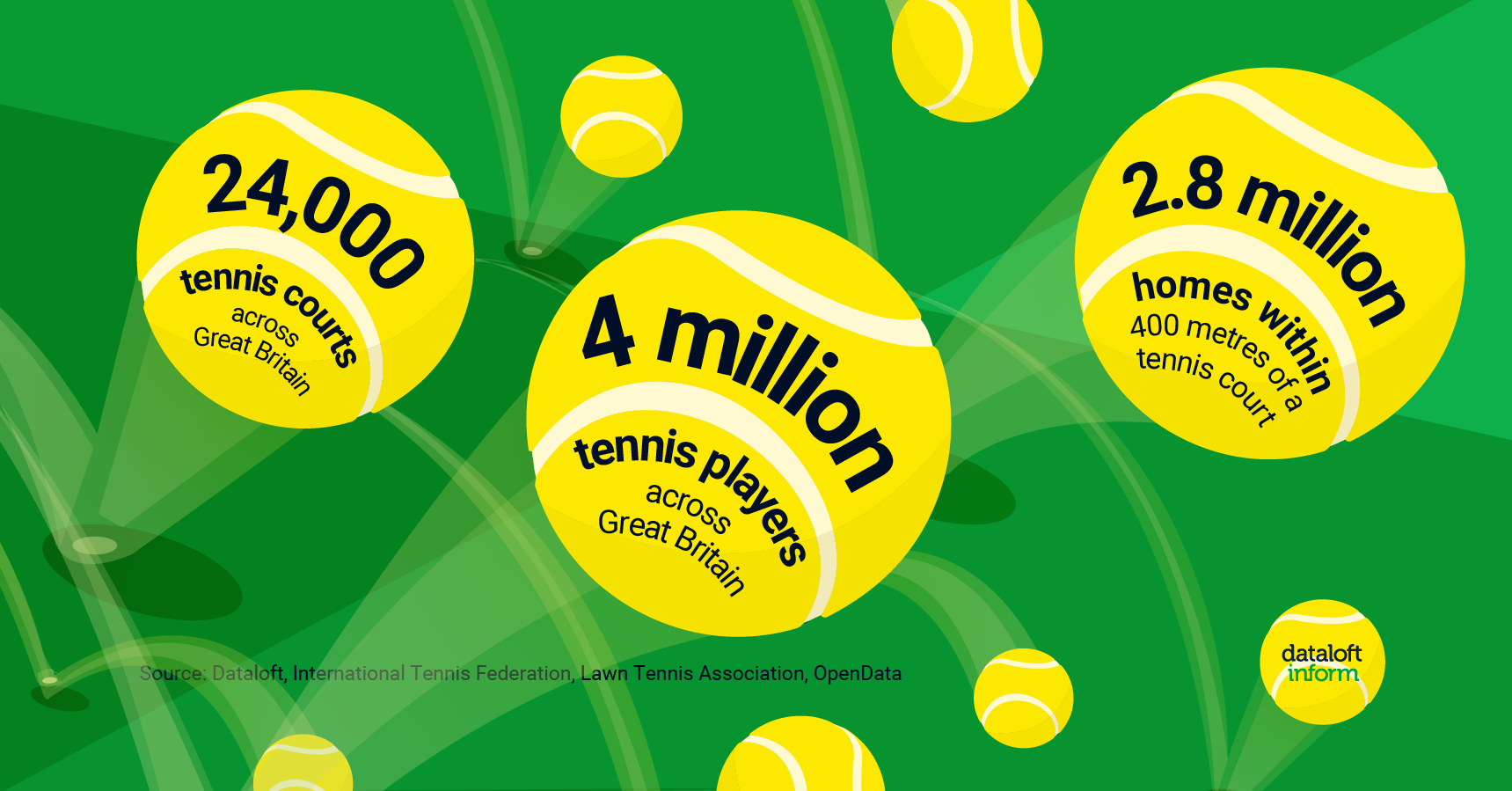 Wimbledon in numbers