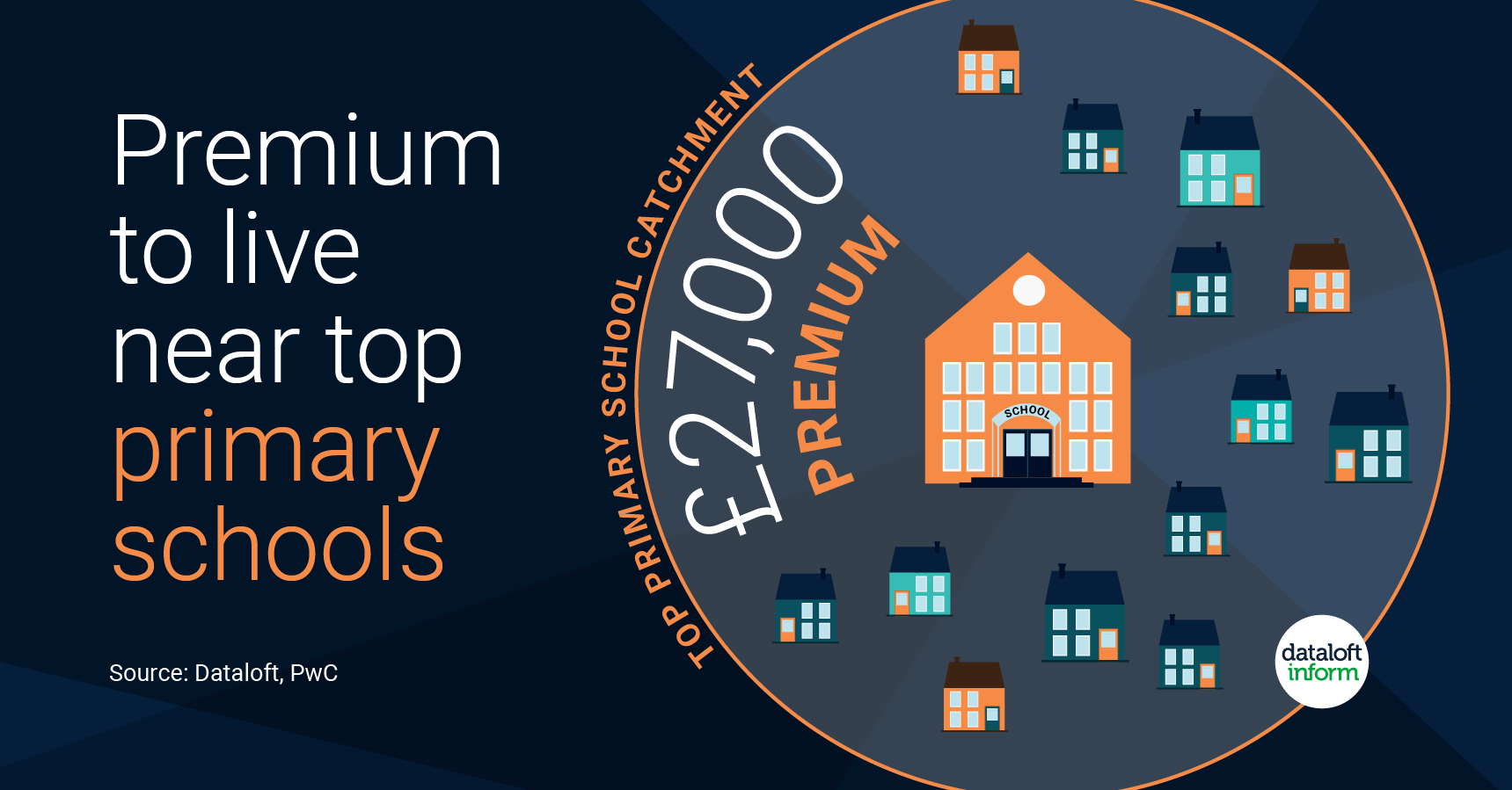 Would you pay a premium to live near top schools?