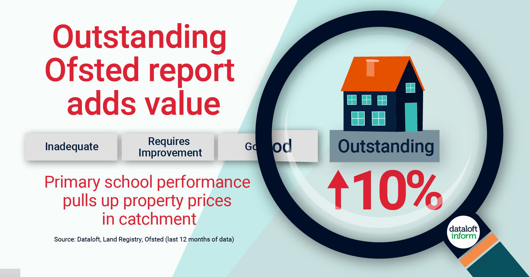 Outstanding Ofsted report adds value