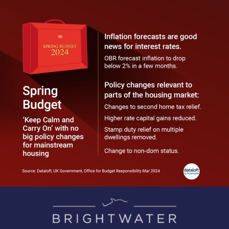 The Spring Budget