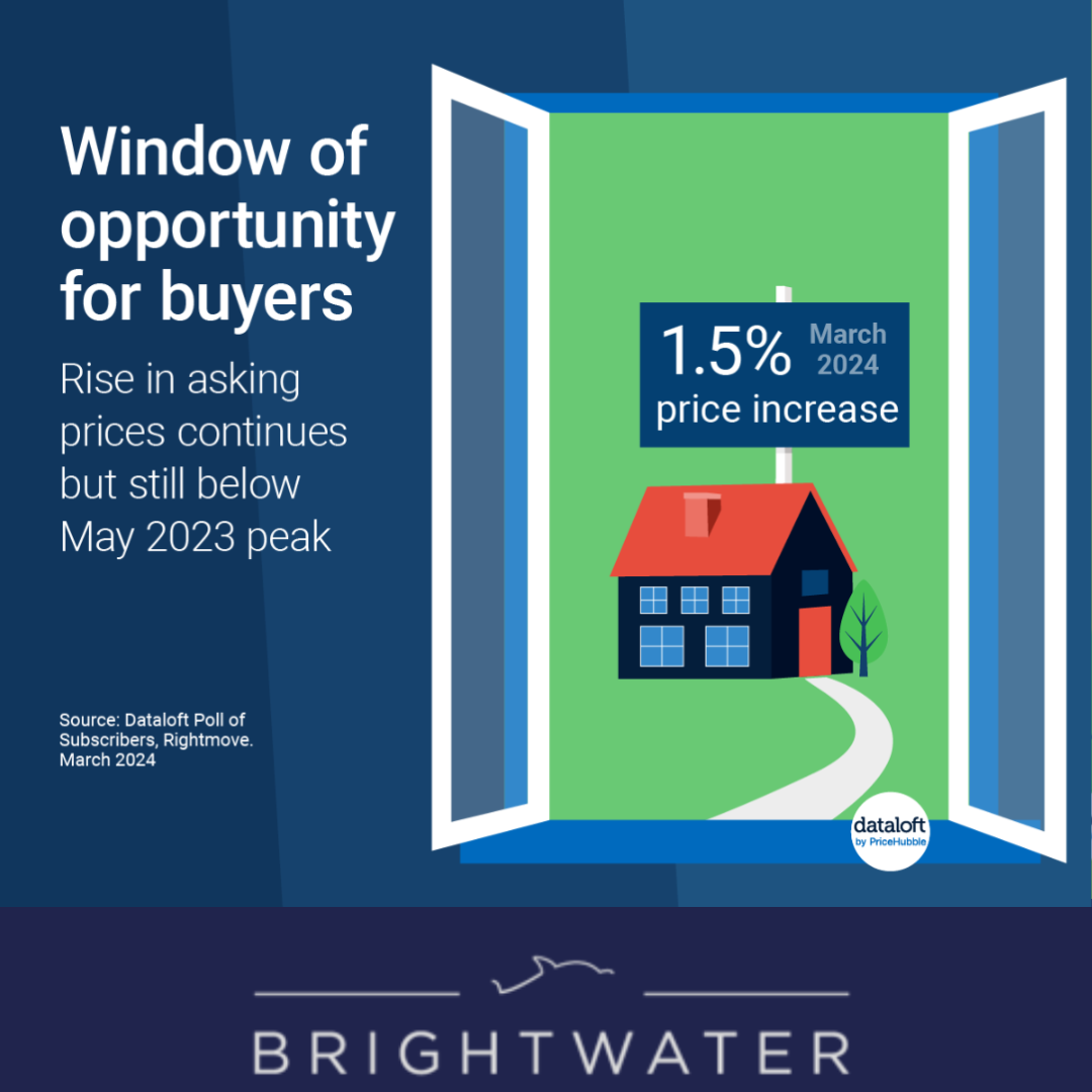 Rise in asking price continues 