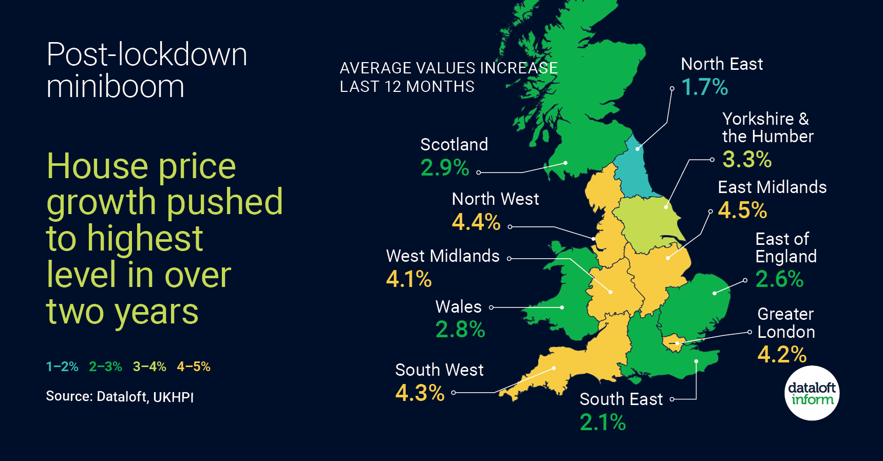 House Prices Highest Level In Two Years