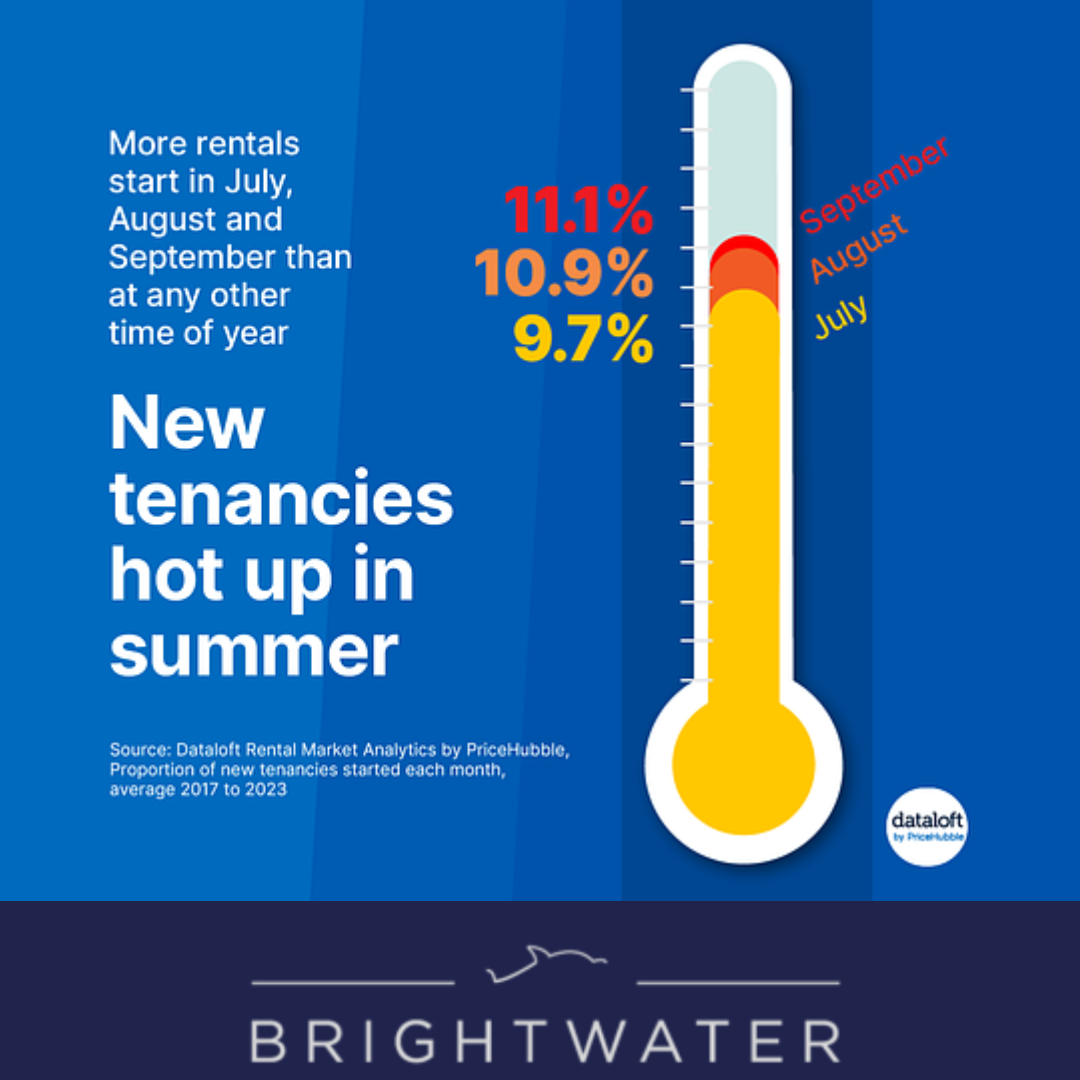 New Tenancies Hot Up For Summer